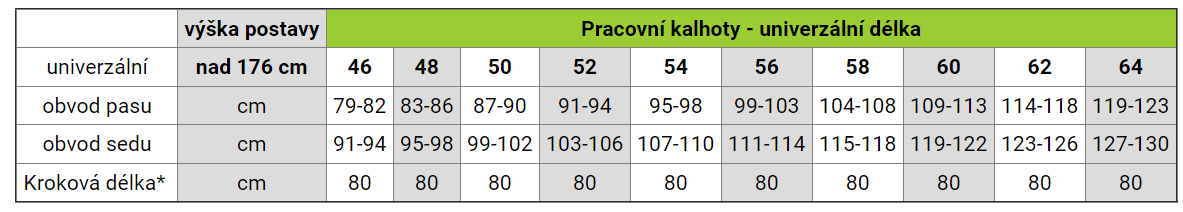 VELIKOSTI ARDON KLASICKE KALHOTY